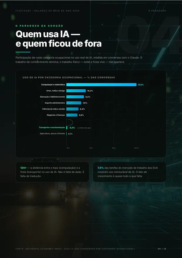 Página do relatório: O paradoxo da adoção