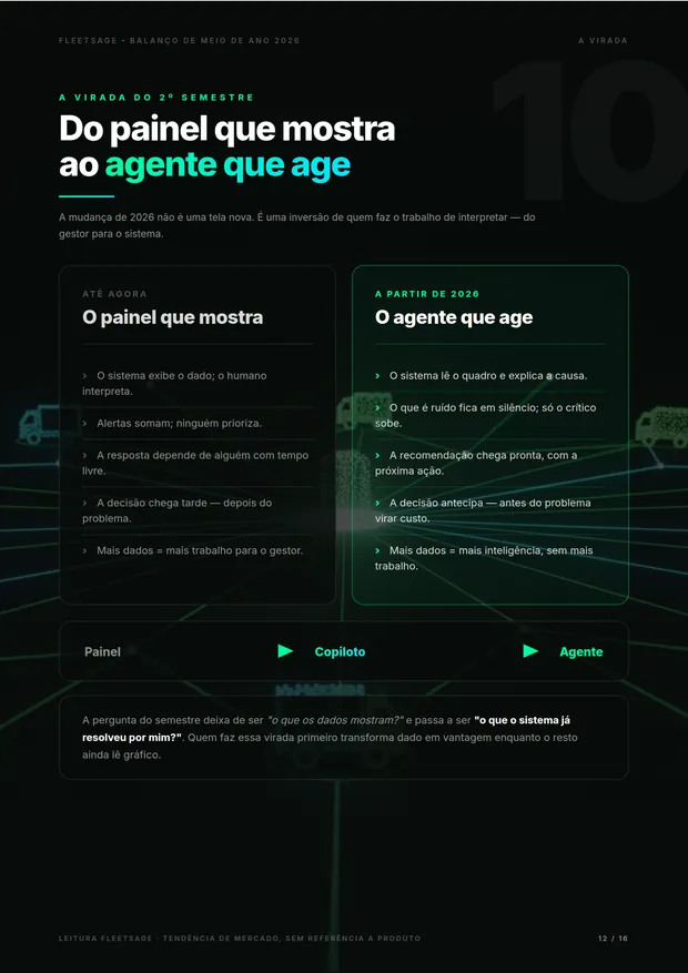 Página do relatório: Do painel ao agente